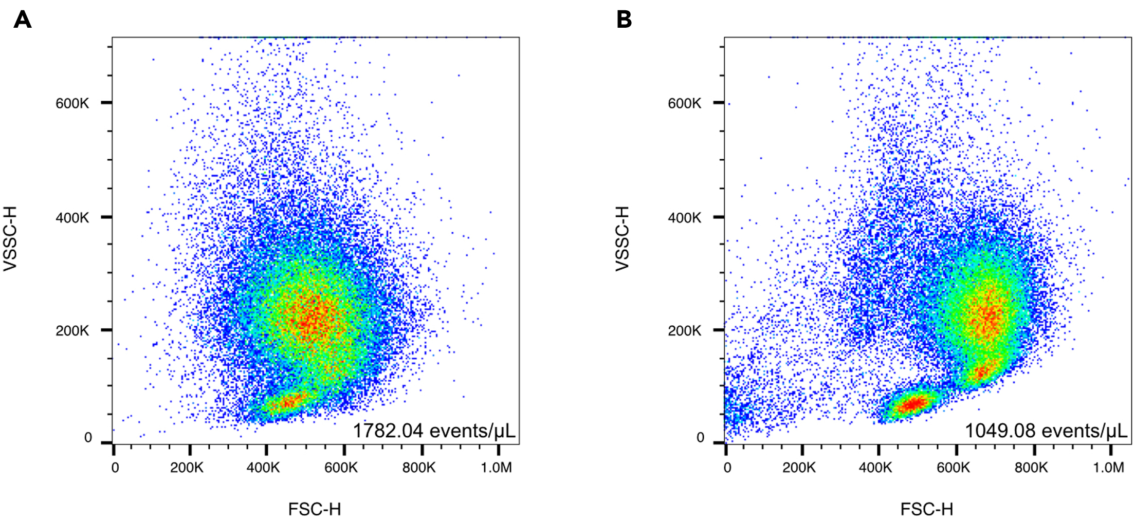 Cell Press: STAR Protocols