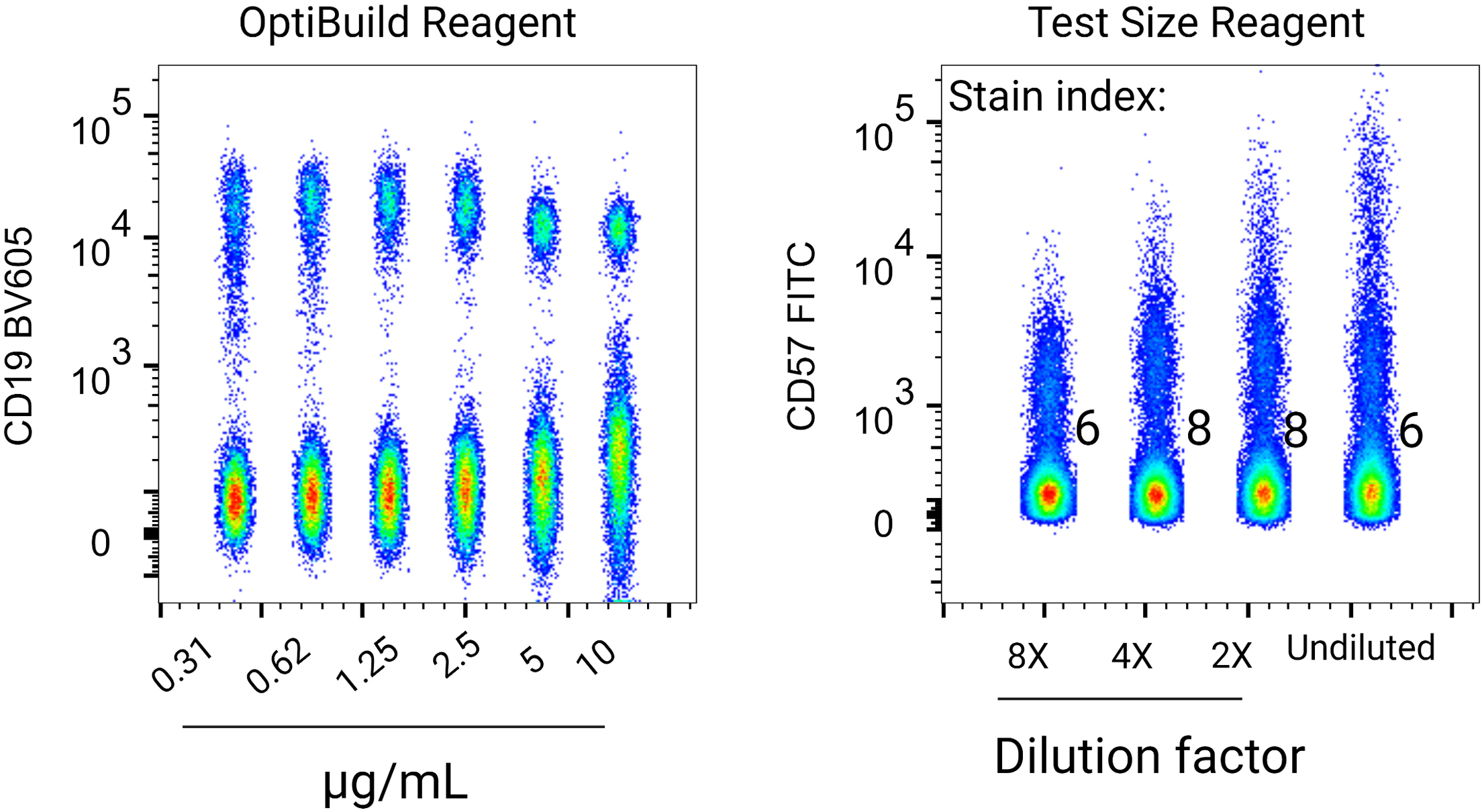 Antibody Titration For Flow Cytometric Analysis Of Ex vrogue.co