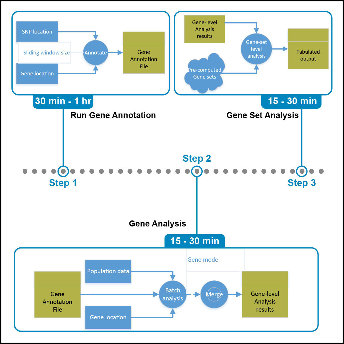 Cell Press STAR Protocols
