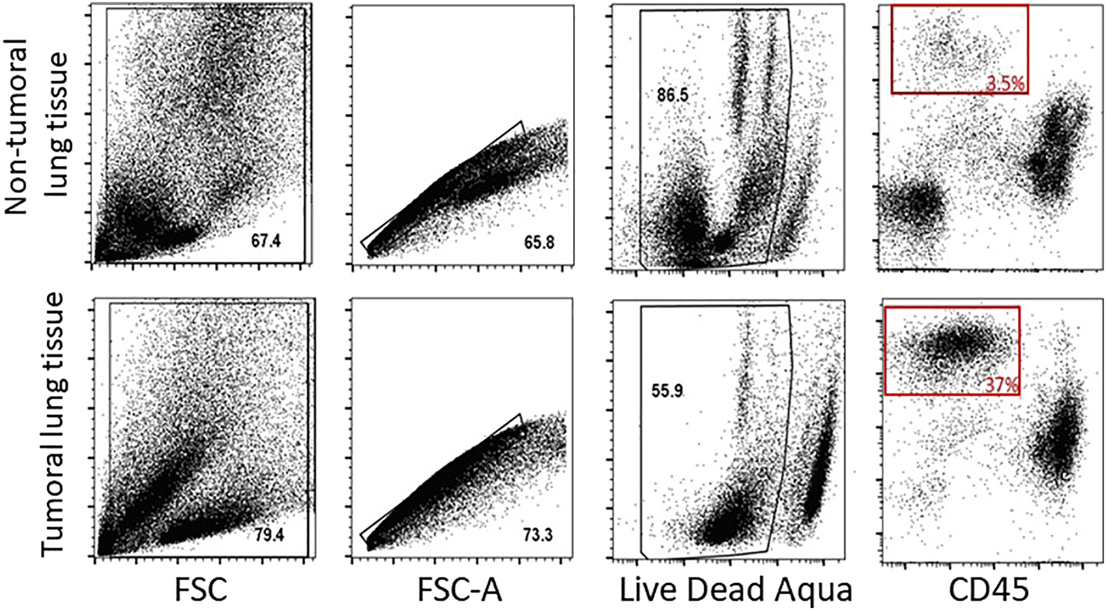 Sorting: Aria #2 – Flow Cytometry Facility