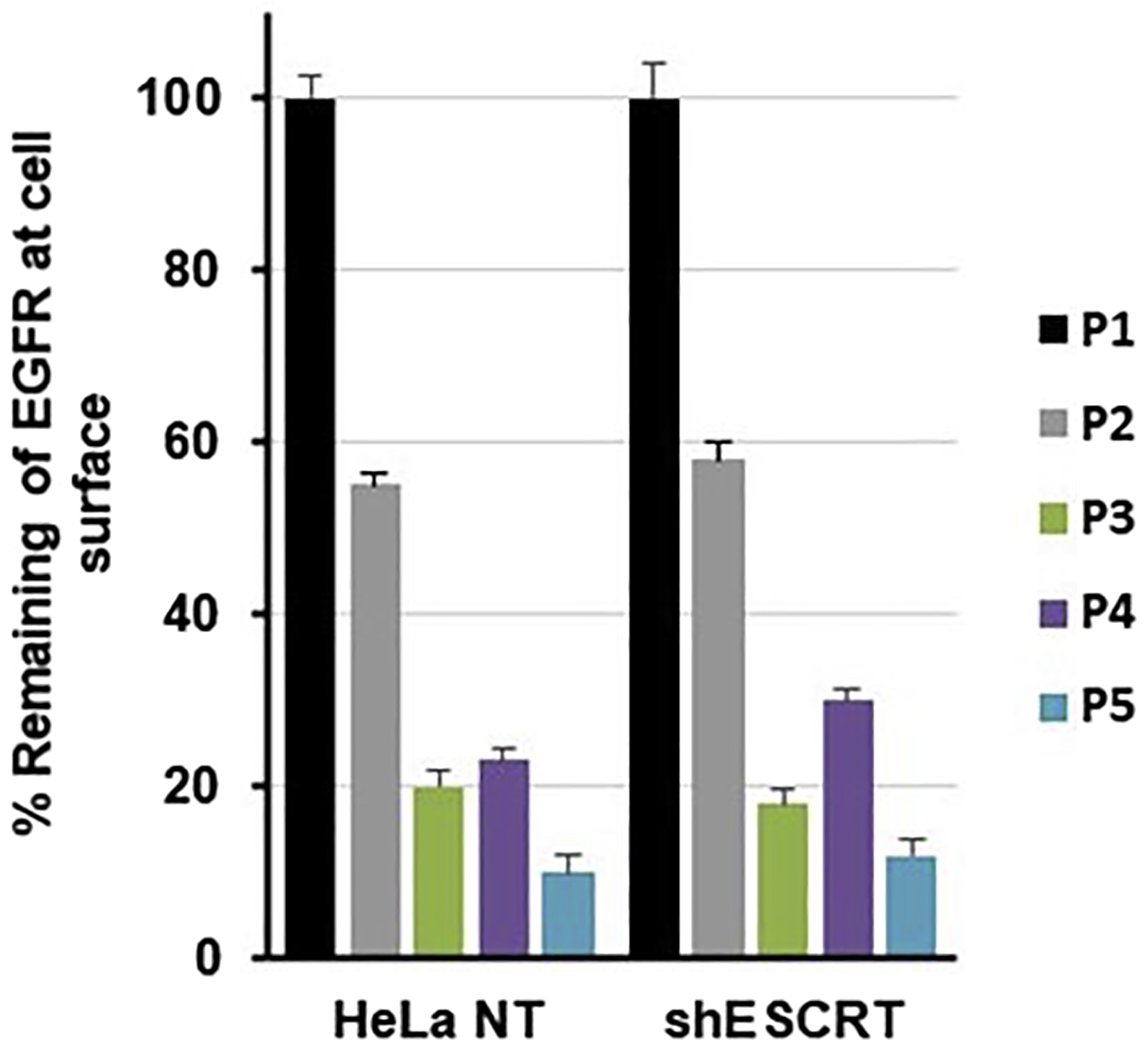 Cell Press STAR Protocols