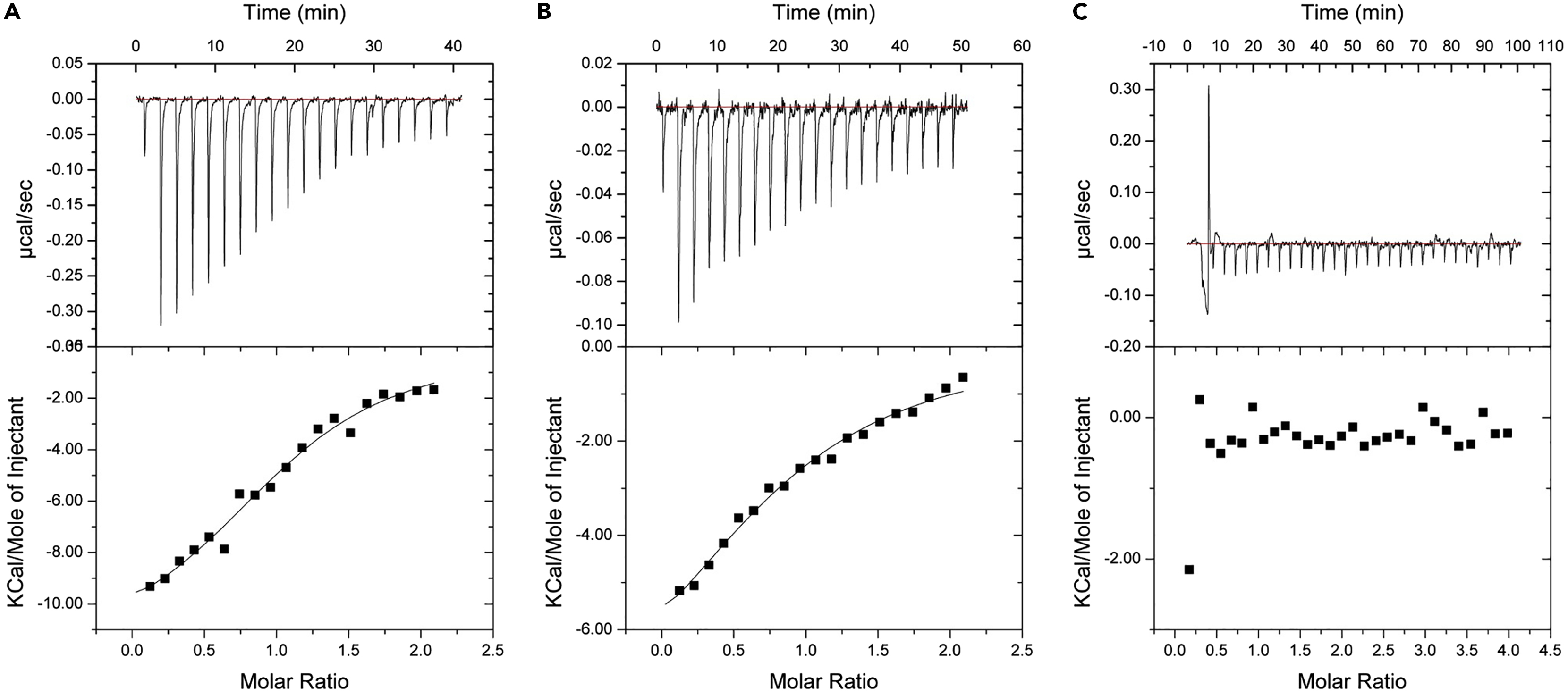 Cell Press: STAR Protocols