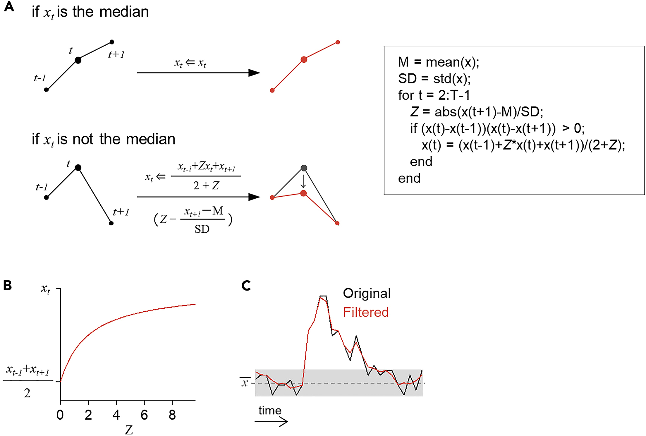 Functional Multiple-Spine Calcium Imaging from Brain Slices
