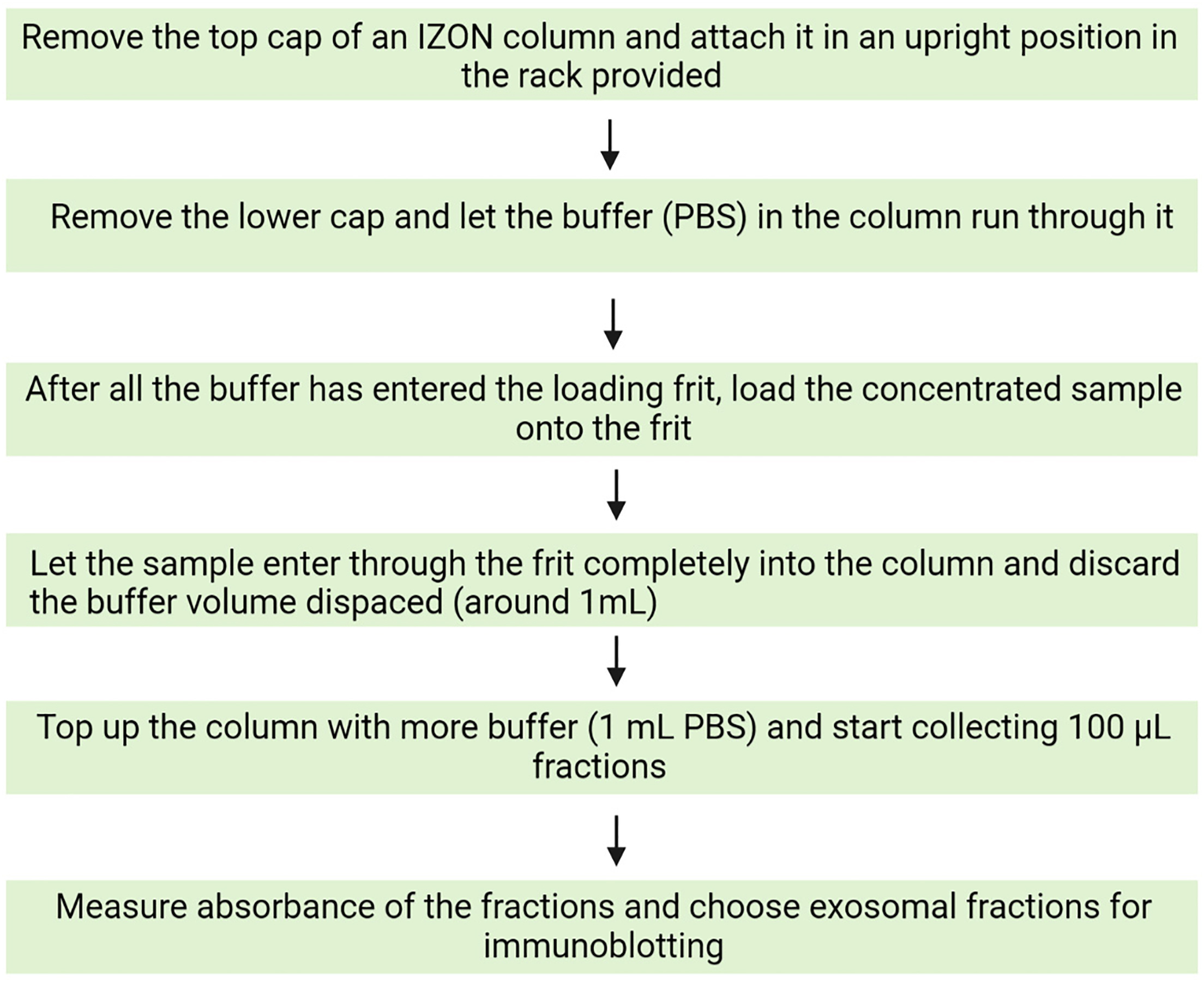 Cell Press STAR Protocols