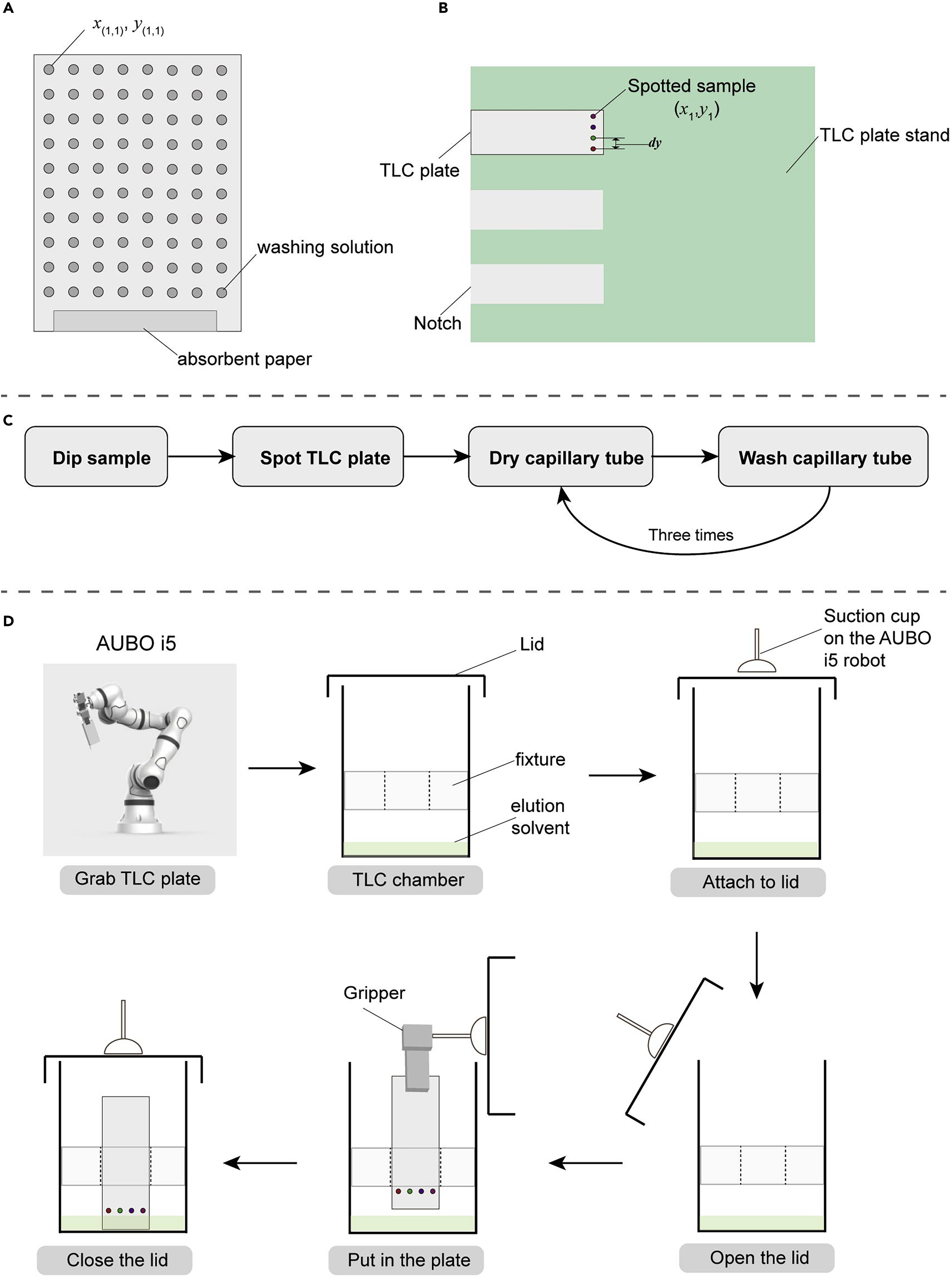 Cell Press STAR Protocols