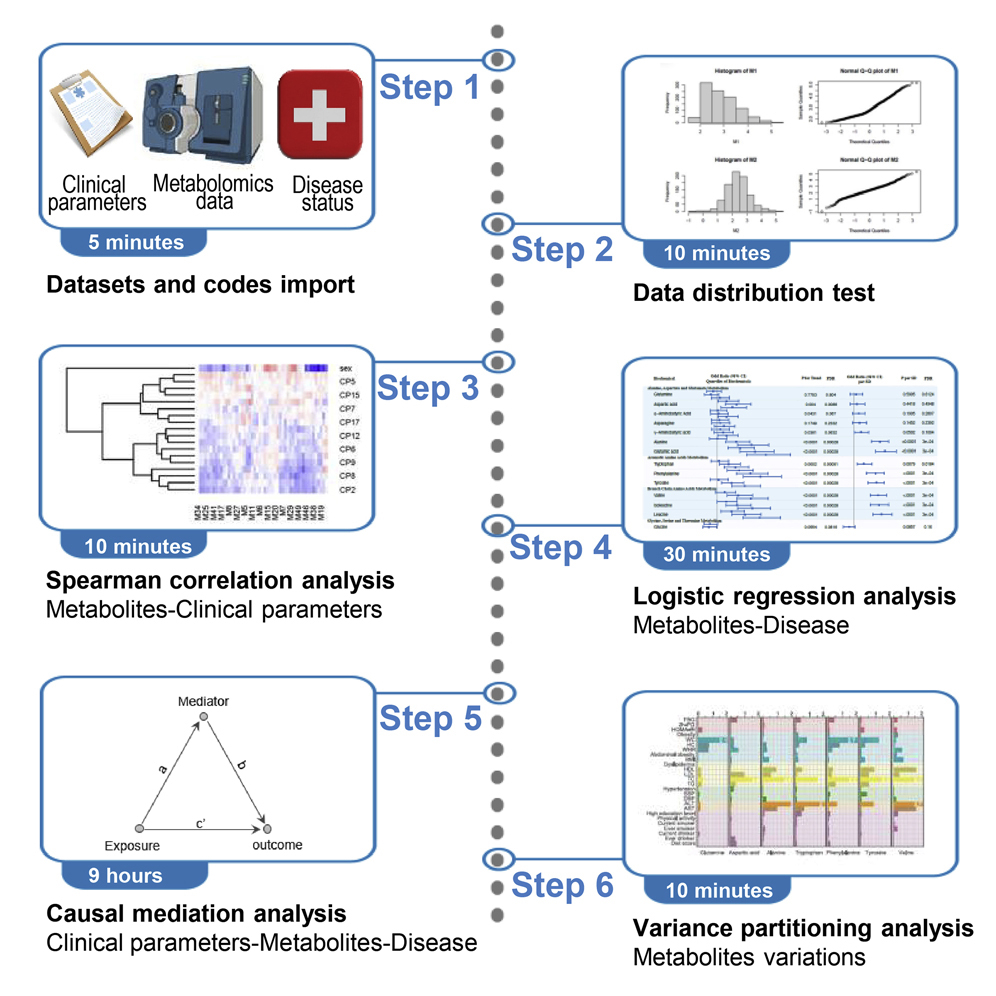 Cell Press STAR Protocols