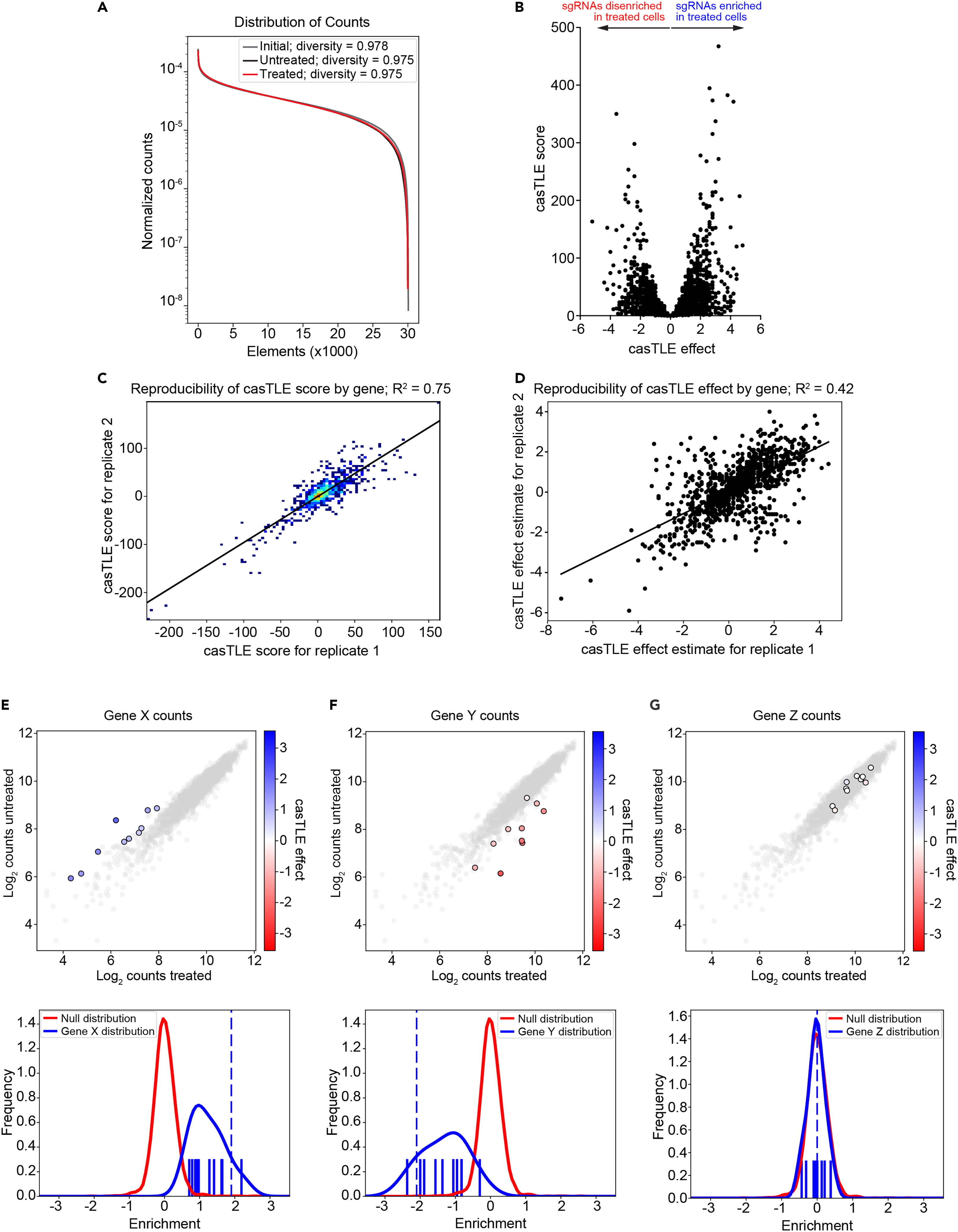 Cell Press: STAR Protocols