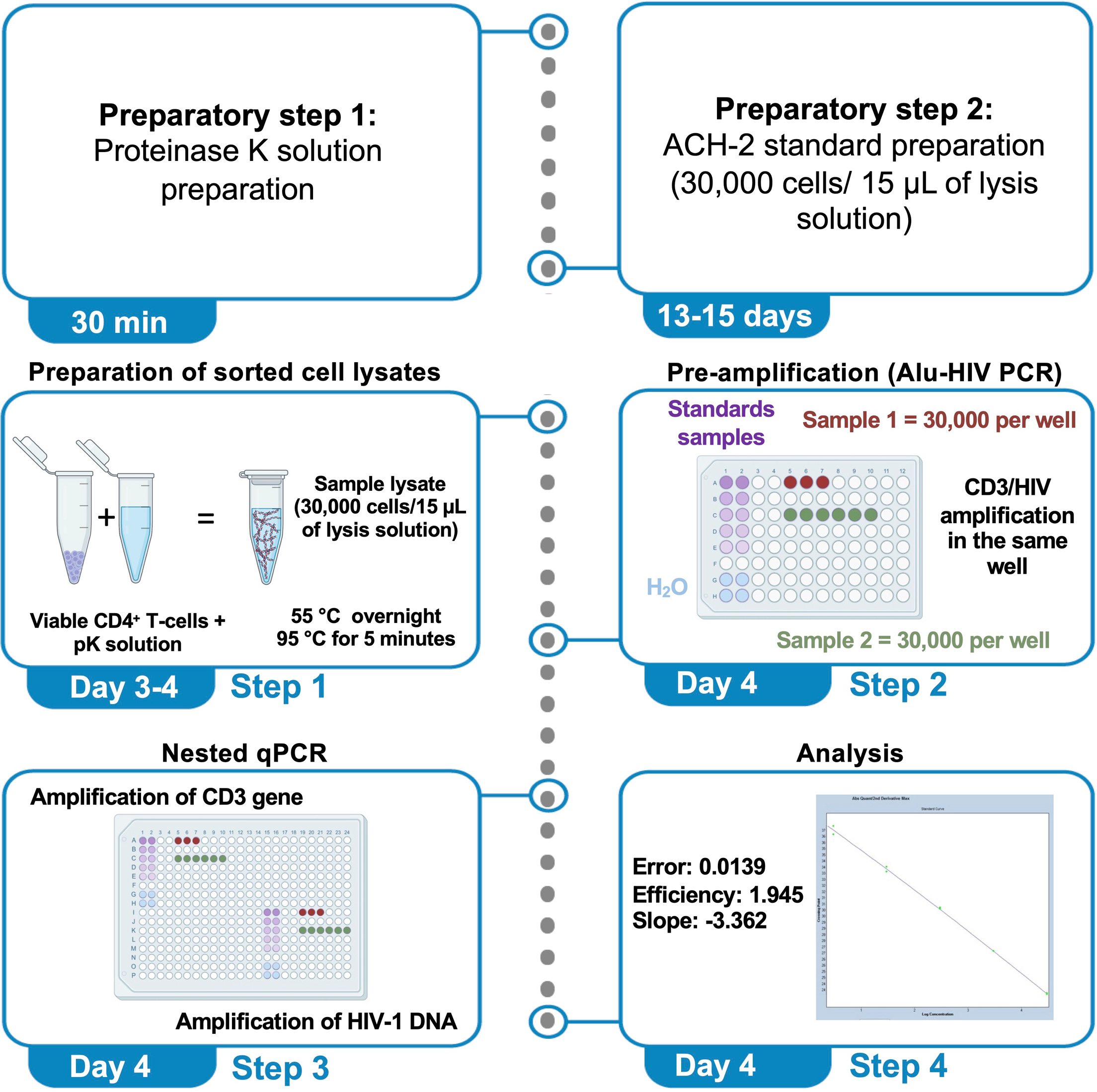 Cell Press: STAR Protocols