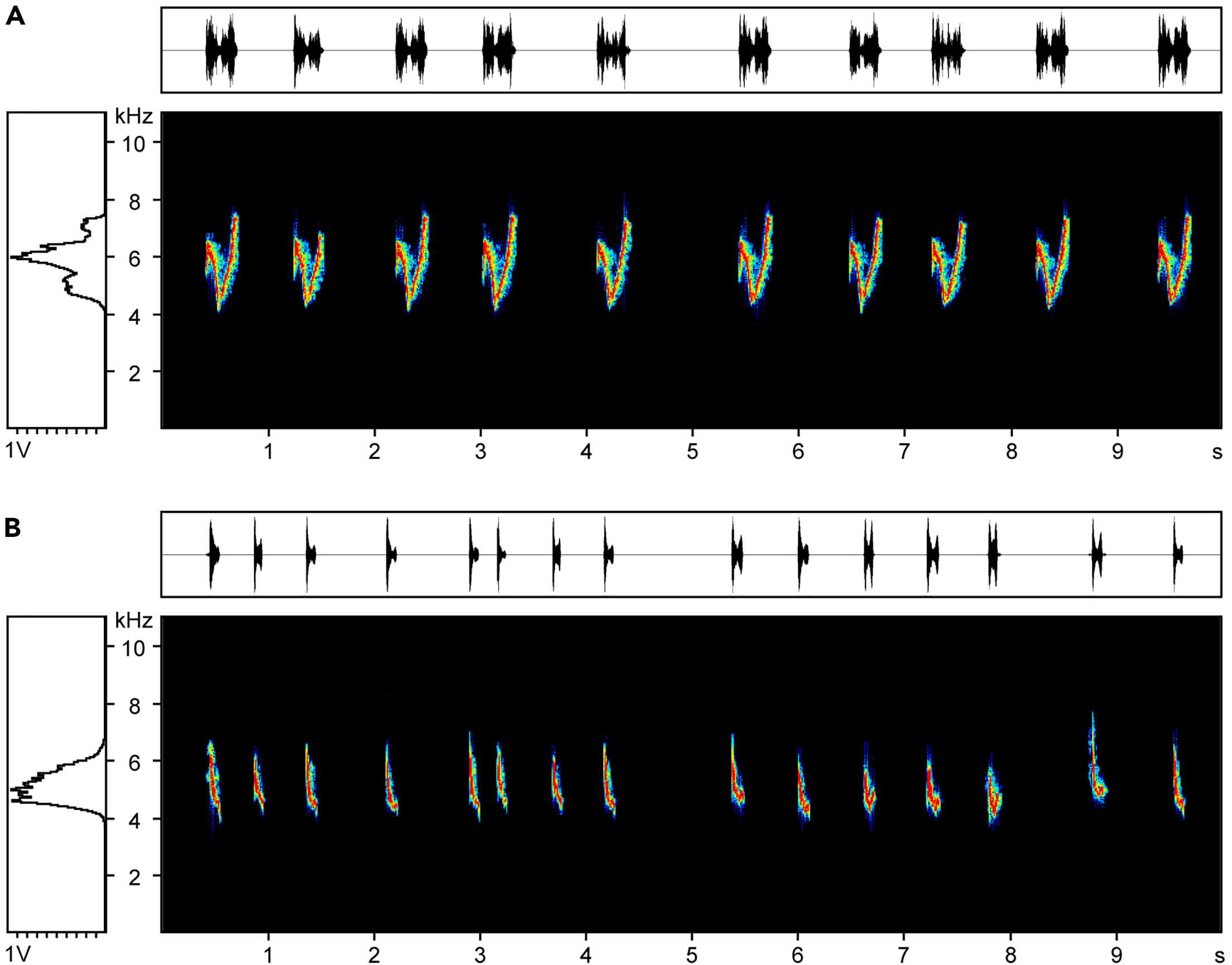 Cell Press STAR Protocols