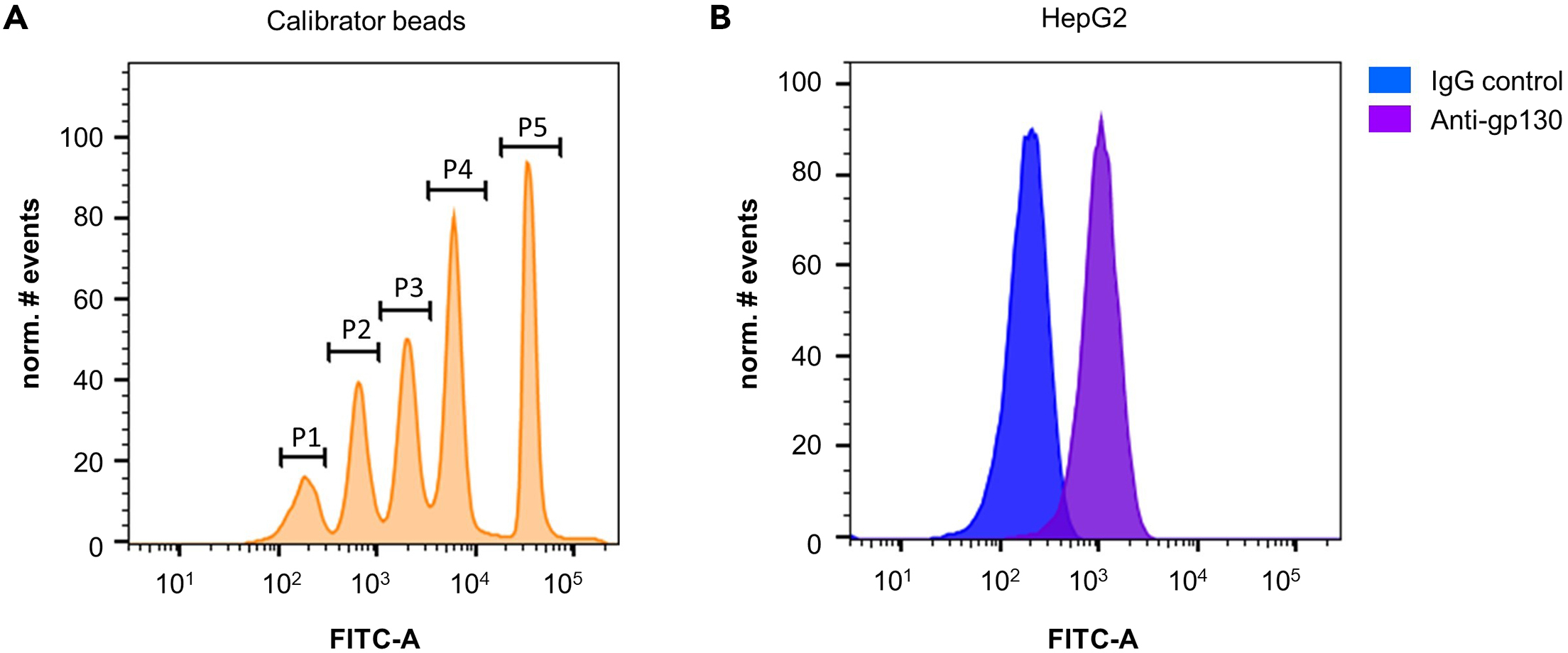 Cell Press: STAR Protocols