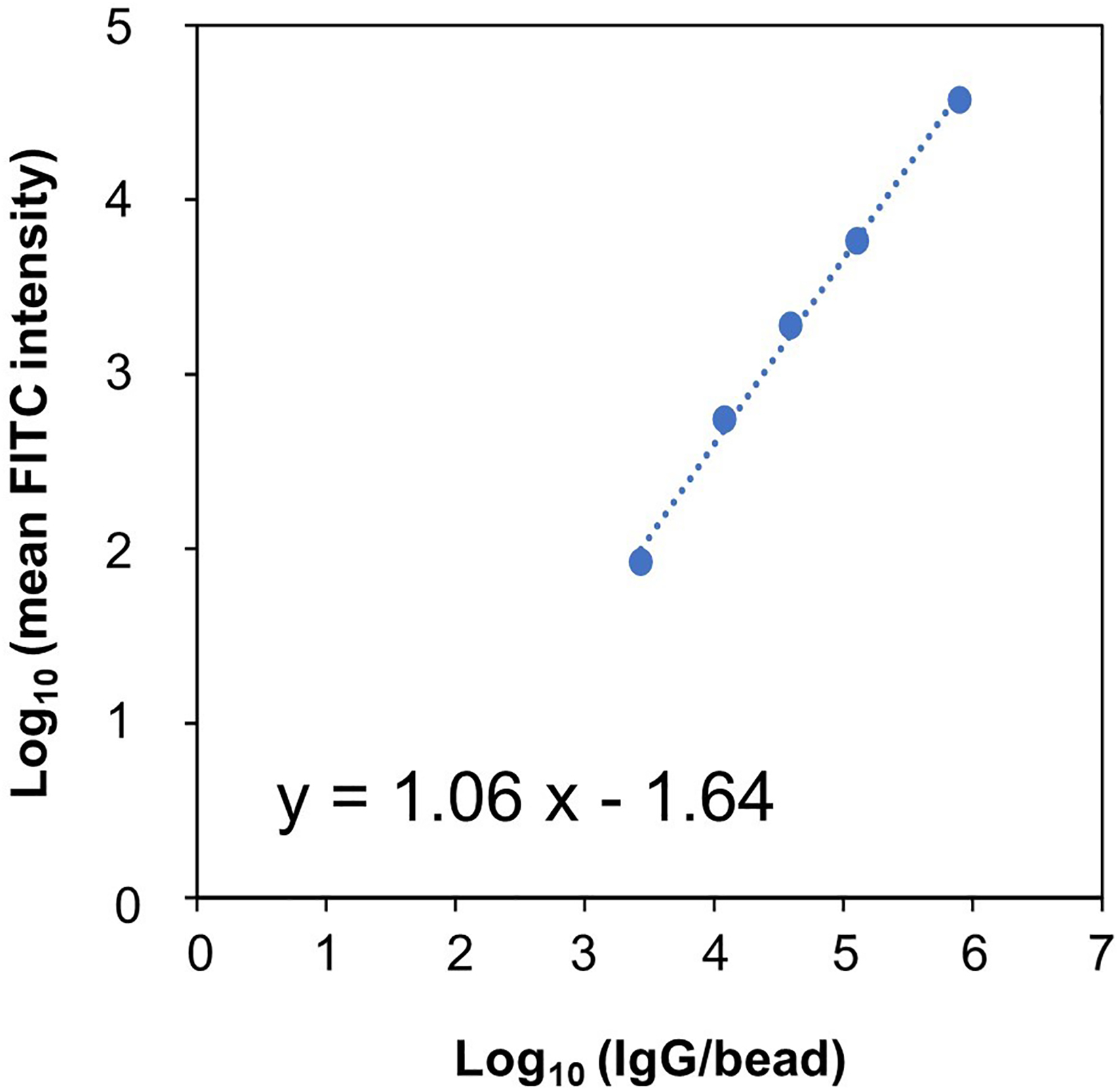 Cell Press: STAR Protocols