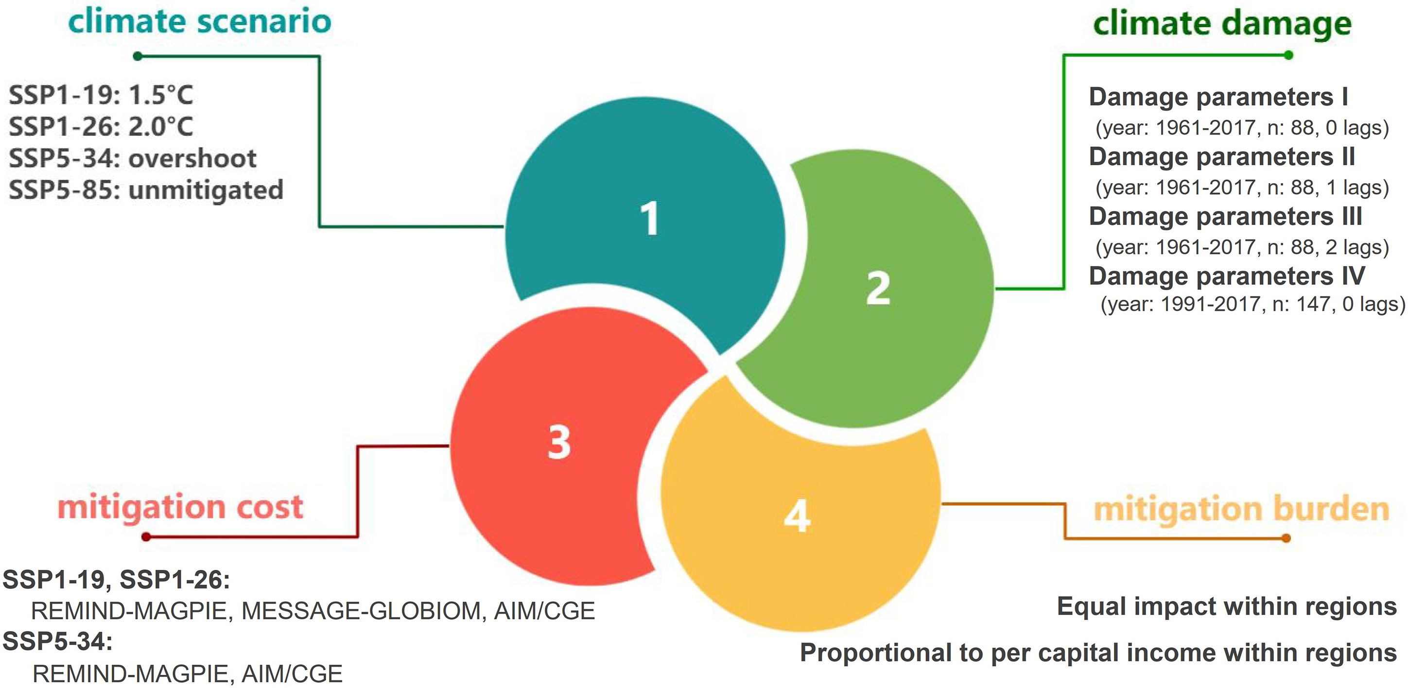 cell-press-star-protocols