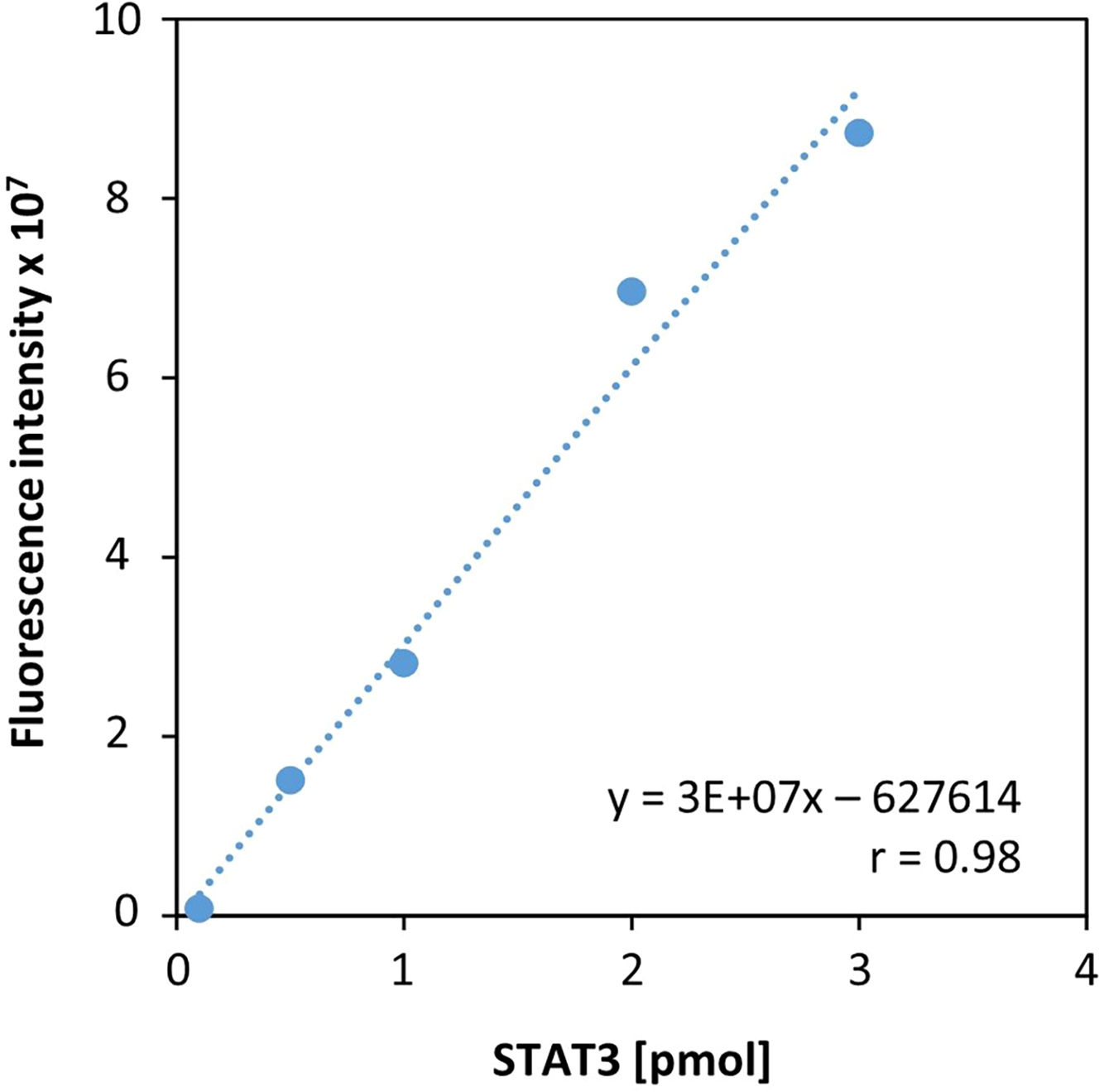Cell Press STAR Protocols