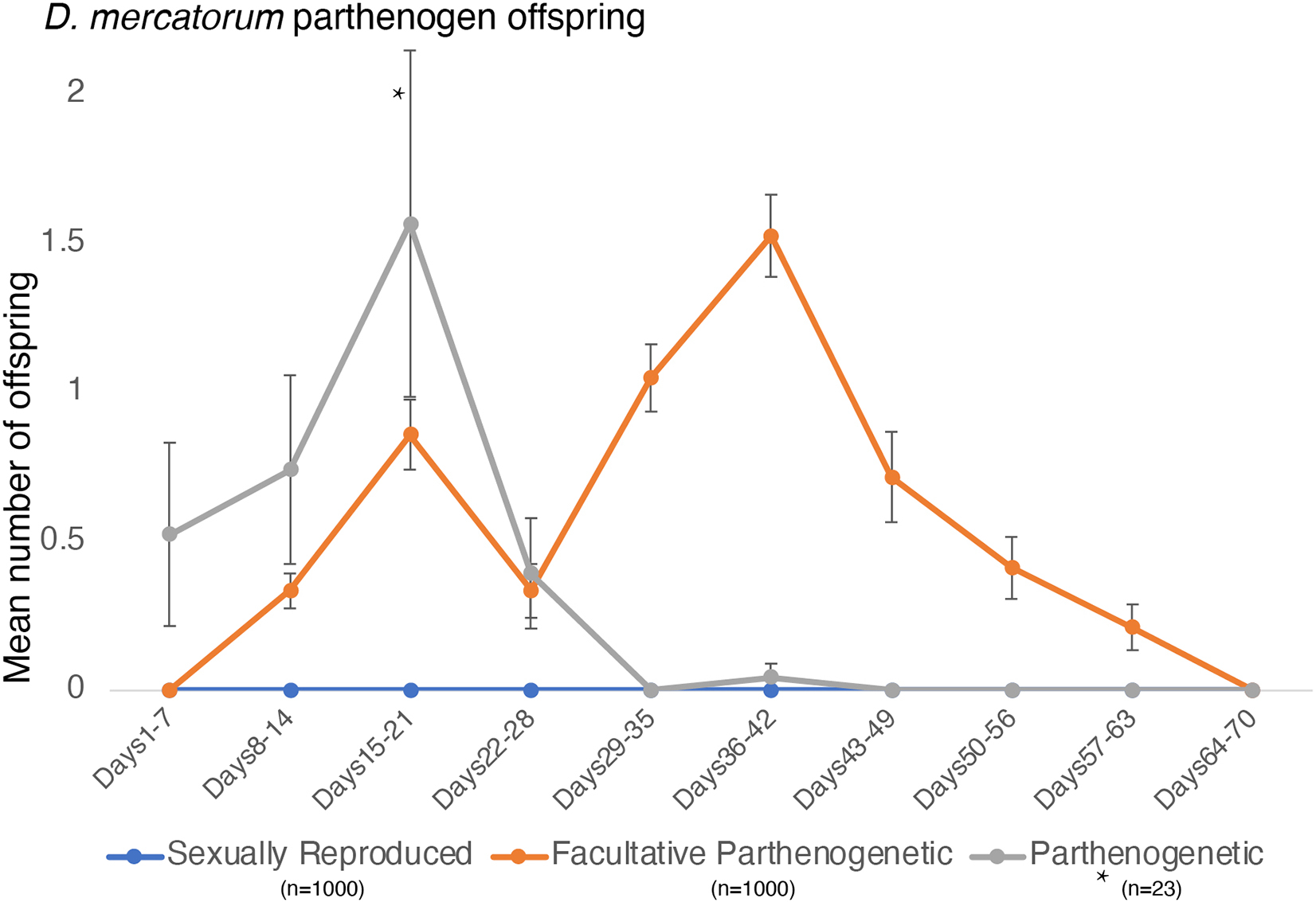 Cell Press STAR Protocols