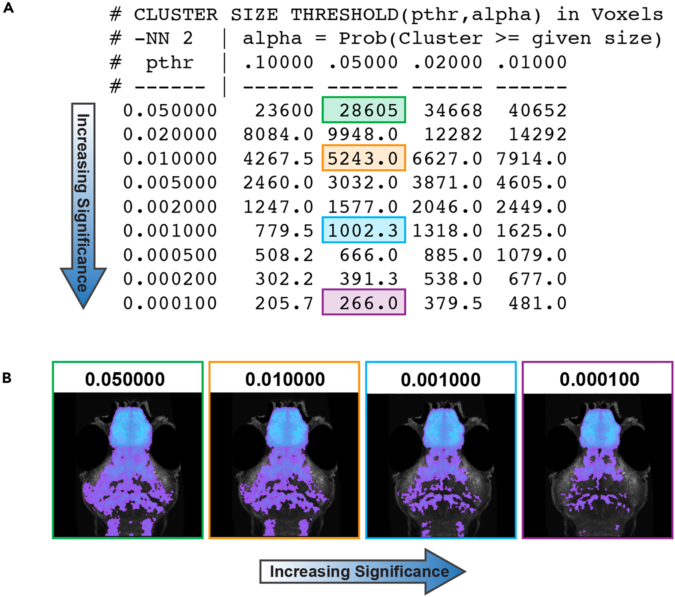 Brain Registration and Evaluation for Zebrafish (BREEZE)-mapping