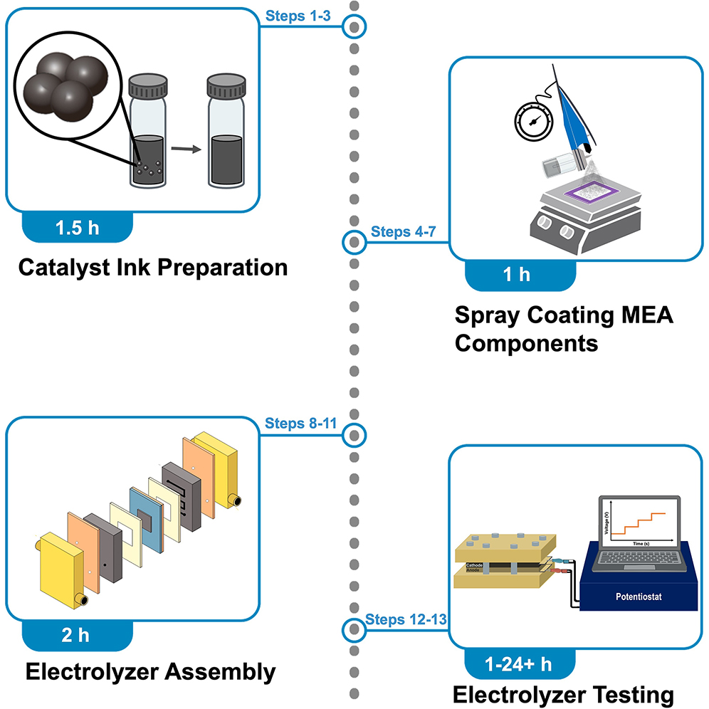 Cell Press STAR Protocols
