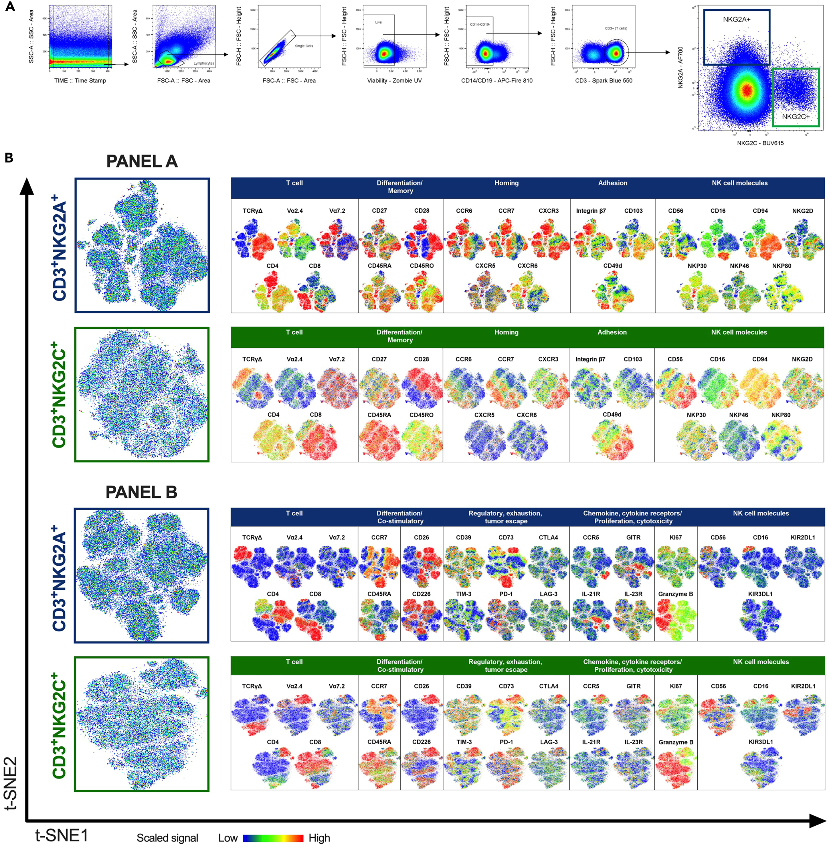 Spectral Flow Analysis (SFA) - Life Sciences Cloud Platform - Sony