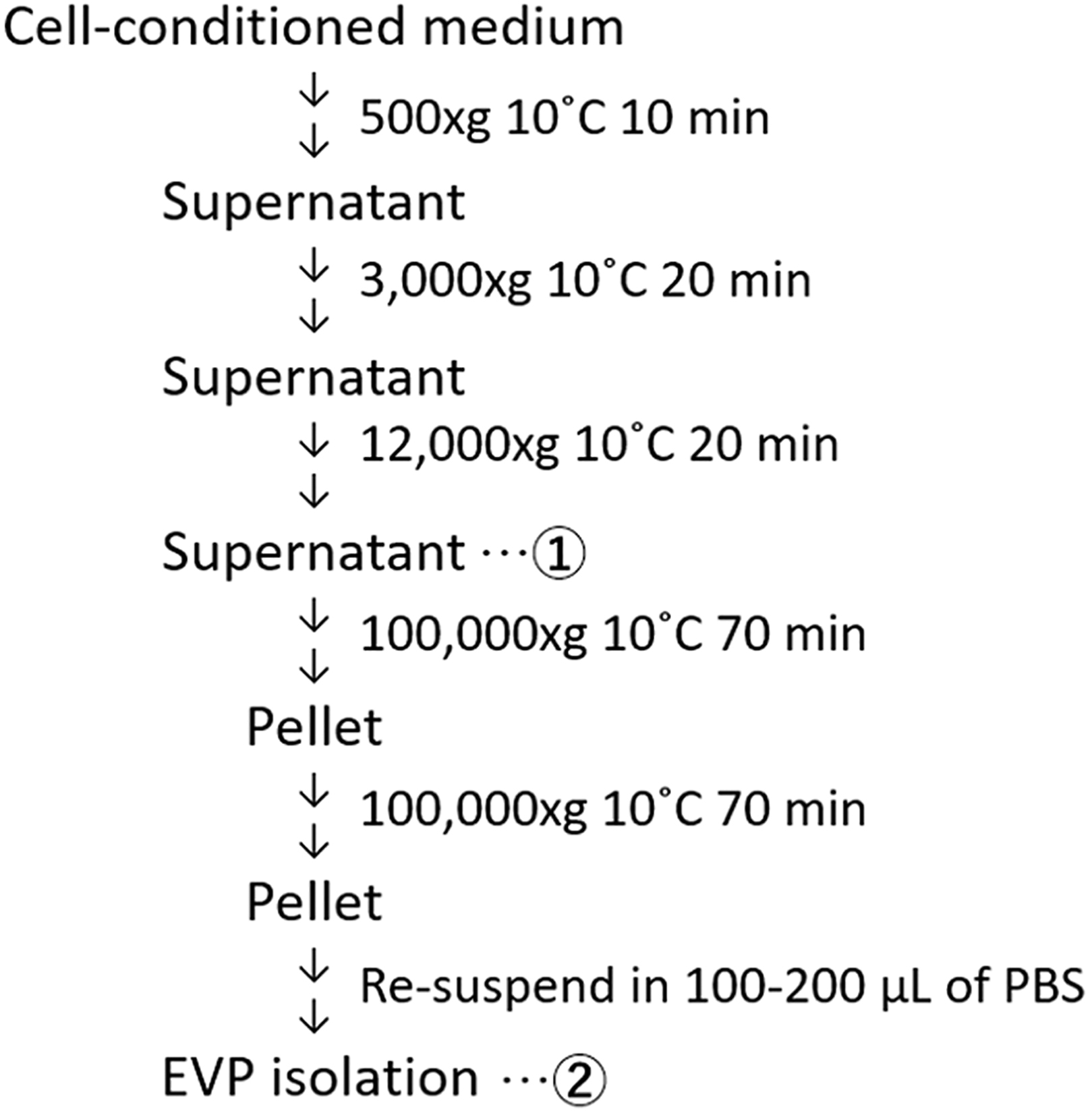 https://prod-shared-star-protocols.s3.amazonaws.com/protocols/3195-Fig1.jpg