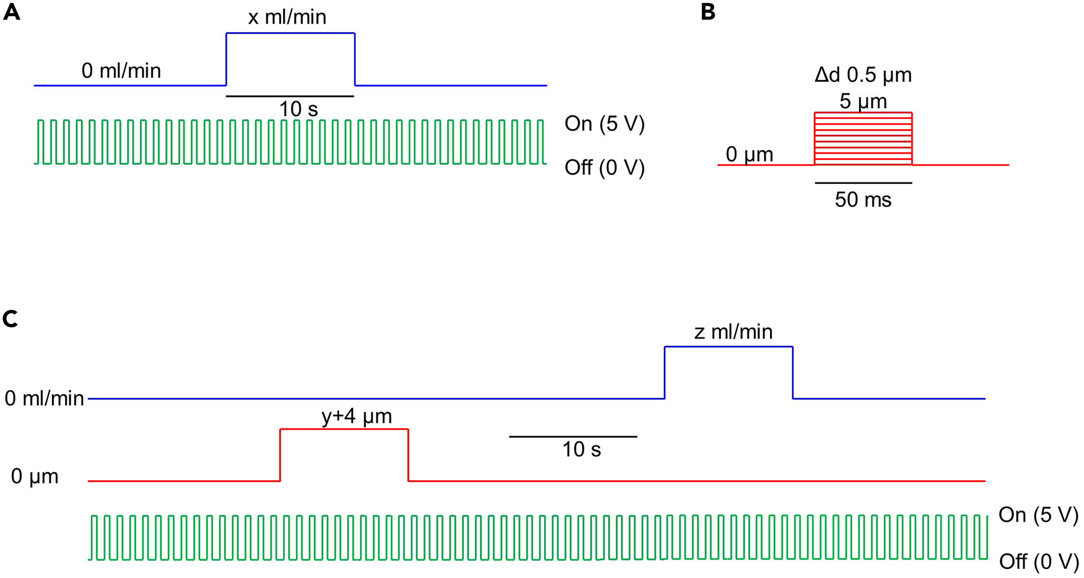 Cell Press STAR Protocols