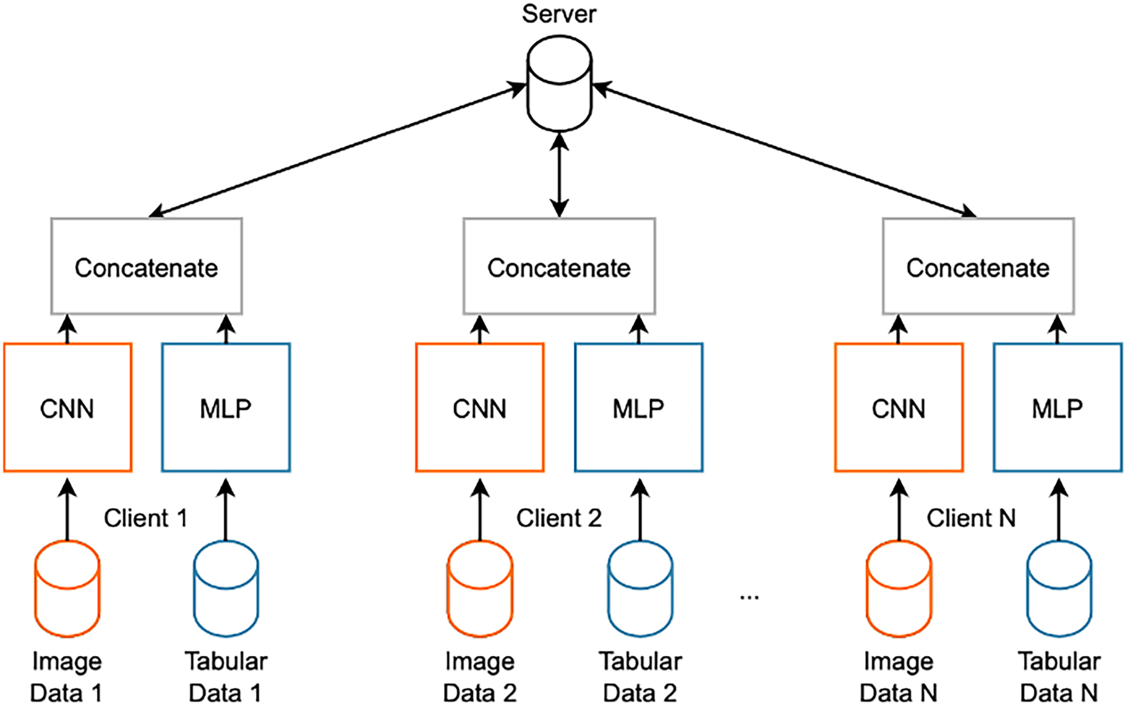 Cell press star protocols