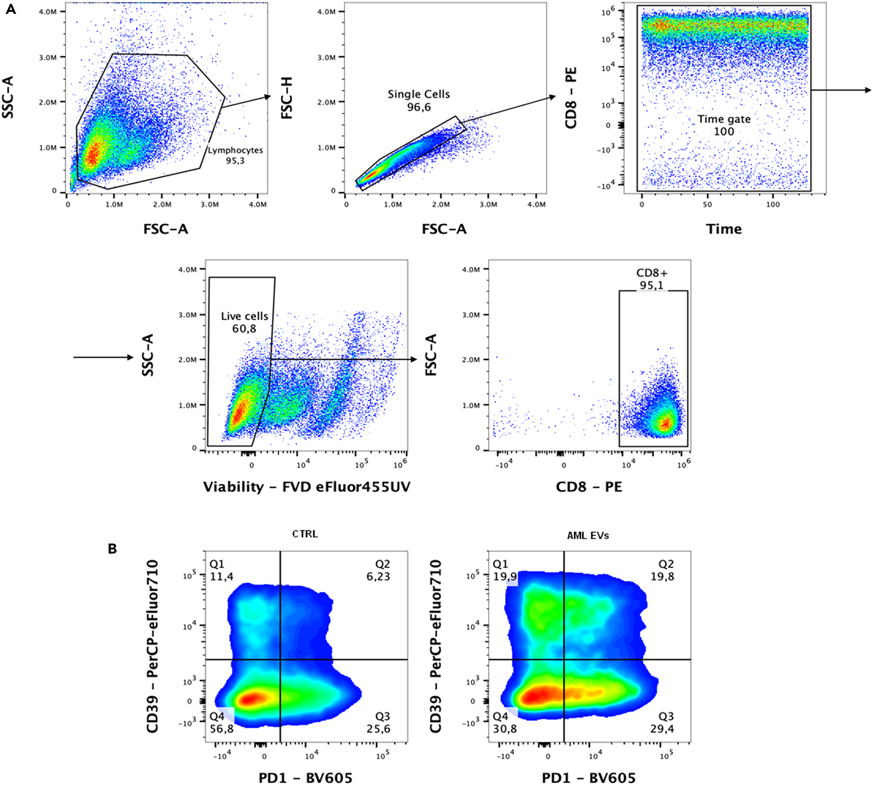 Cell Press: STAR Protocols