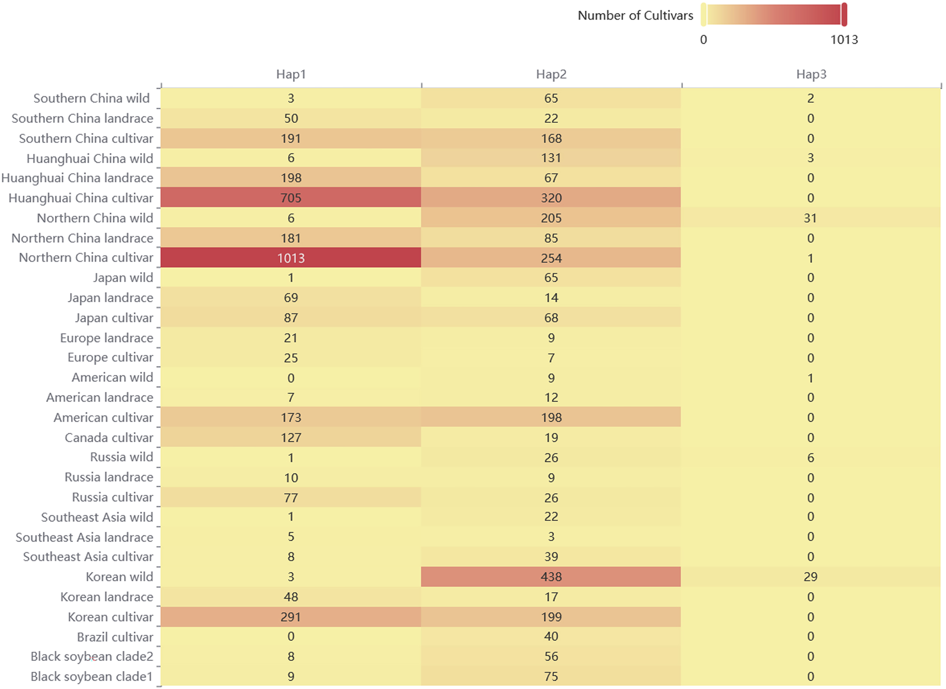 ショウ（25日 Protocol for the identification of selected genes and haplotype