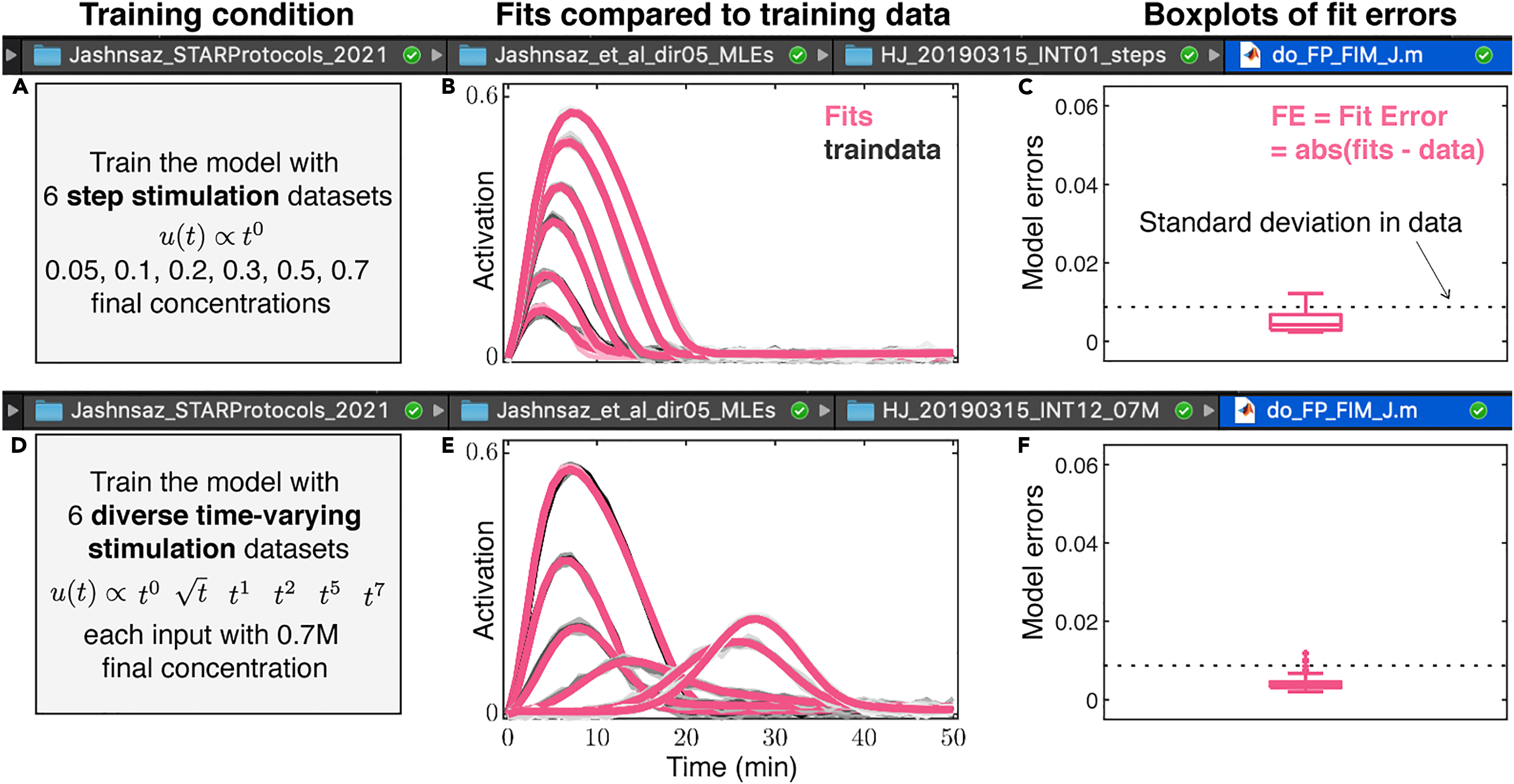 Building predictive signaling models by perturbing yeast
