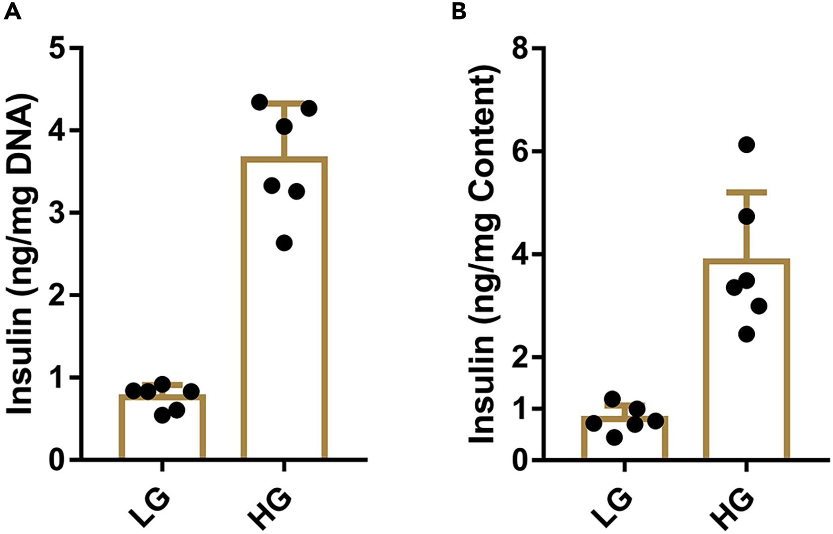 Cell Press STAR Protocols